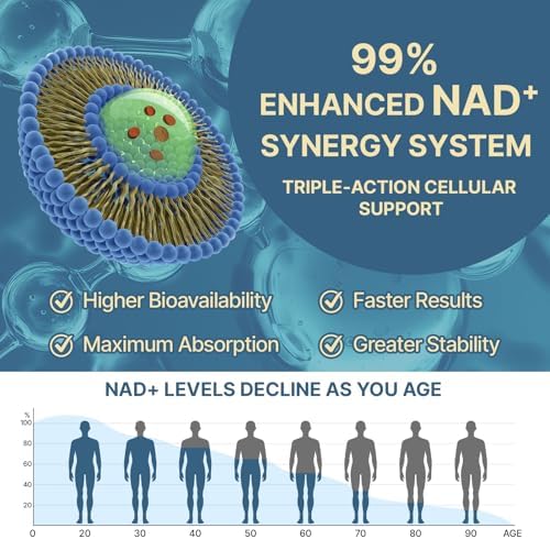 NAD+ NMN Alternative, Liposomal Formula, 120 Softgels - Image 5