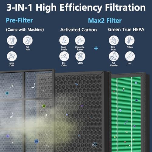 400/400S Replacement Filter for Coway AIRMEGA Max2 400 400S Air Purifie-r - Image 3