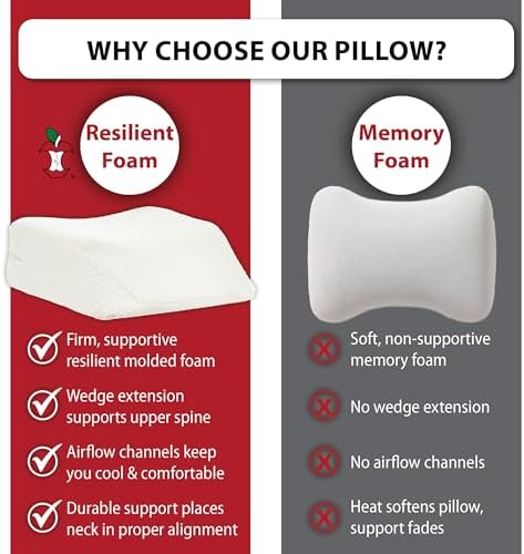 Therapeutica Travel Pillow, Firm Orthopedic Support, Average - Image 4