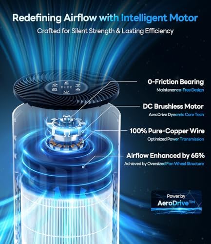 Air Purifiers for Home Large Room Up to 1500 Ft² with True HEPA Filter, 20dB Sleep Mode, 360° Air Intake & Outlet, Air Cleaner for Bedroom Pets Dander, Smoke, Dust, Odors, HAP604, Bright White - Image 3