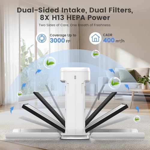 Air Purifiers for Home Large Room Up to 3000 sq ft, H13 HEPA Filter Washable, PM2.5 Air Quality Sensor, Quiet Sleep Mode, 8X Dual-Side Air Cleaner for Bedroom Pet Dander Smoke Dust Pollen - Image 4