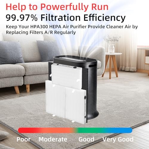 HPA300 Replacement Filters for Honeywell Air Purifiers HPA300 Series, HPA300, HPA304, HPA3300, HPA5300, HPA5350, HPA8350, Part HRF-R3, 3 R Filters and 6 Pre-cut A Carbon Pre-filter by APPLIANCEMATES - Image 3