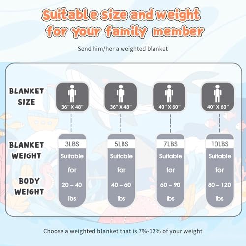 Weighted Blanket 10lbs, 40"x60", Twin Size Cooling Heavy Throw Blanket for 80-120lbs, Microfiber Soft Big Blankets Weighted Comforter, Grey - Image 4