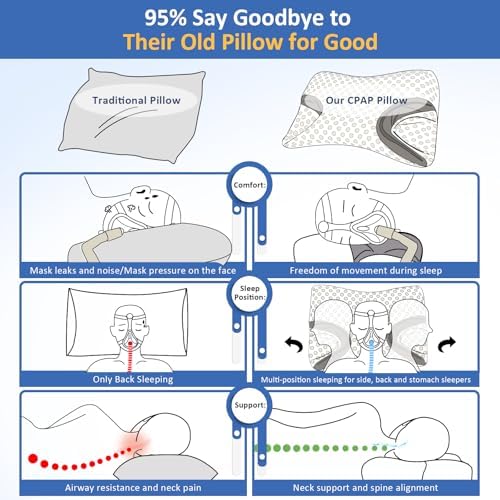 HSA/FSA CPAP Pillow for Side Sleeper, Sleep Apnea Pillow for Sleeping, CPAP Nasal Pillows Suit for All CPAP Masks User, Cervical Memory Foam Neck Support Pillow Relief Neck Pain for Side Back Sleepers - Image 2