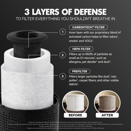 PuroAir 240 Replacement Filter - Genuine 240 Filter Replacement (4PK) - Image 6