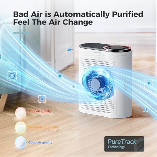 AROEVE Air Purifiers for Home with Air Quality Sensors and Auto-AP04(White) - Image 4