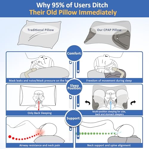 HSA/FSA CPAP Cervical Pillow for Side Sleepers–Reduce Mask Air Leaks & Pressure,Ergonomic Neck Support for Pain Relief,Dual-Height Memory Foam Pillow with Cooling Cover for Side,Back & Stomach Sleeper - Image 2