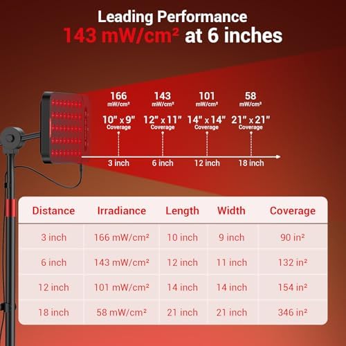 Comfytemp 55W High-Output (3X Intensity) Red Light Therapy Lamp for Body - Image 3