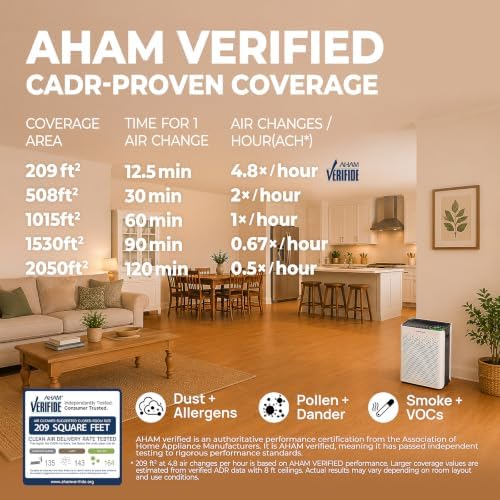 Air Purifiers for Home Large Room with Washable Pre Filters, Up to 1015Ft² - Image 2