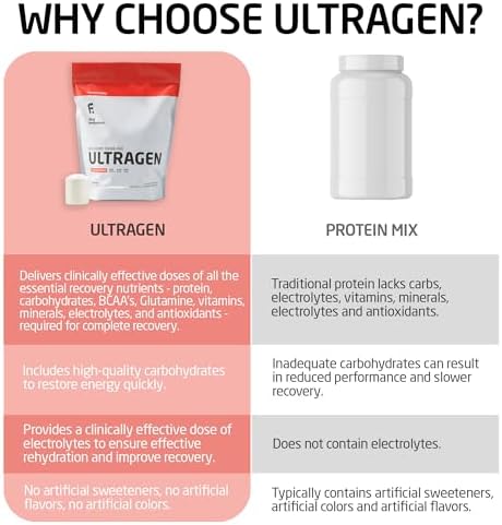 FIRST ENDURANCE Ultragen Workout Recovery Drink Powder, Protein Mix, Boosts Energy, Accelerates Recovery | Tropical Punch, 15 Servings - Image 3