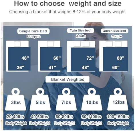 Aemicion Weighted Blanket for Adults (10lbs,48"x72",Slate Blue on Both Sides) Sherpa Fleece Heavy Blanket for Sleeping Perfect for 80-110lbs,Machine Washable - Image 5