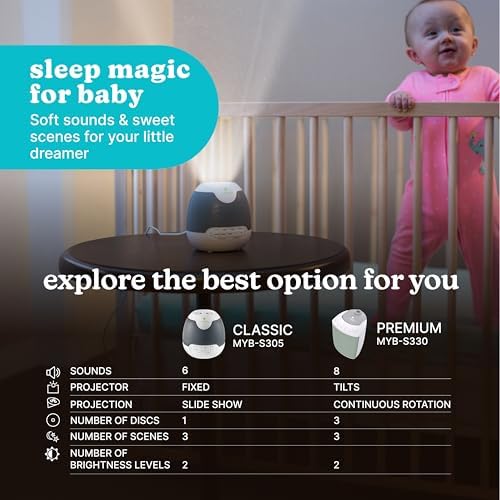 MyBaby Lullaby Sound Machine & Projector Baby Sleep Machine - Image 5