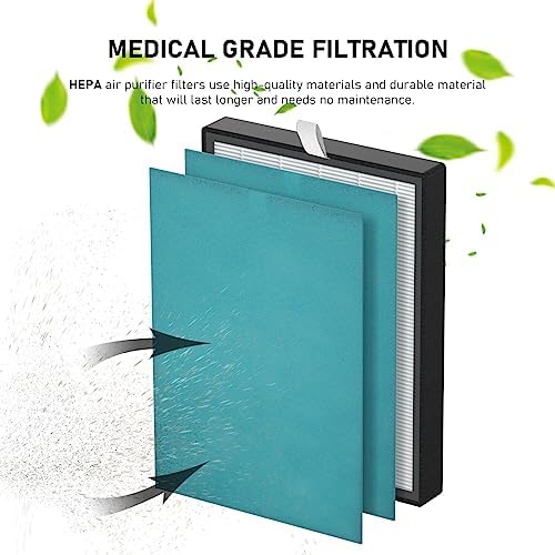 KJ203F True HEPA Replacement Filter Compatible with Colzer 142C, Mooka KJ203F, Elechomes KJ203F-142, PURO XYGEN P500 Air Cleaner Purifier, Model Number KJ203F-142-01-D, 2 HEPA Filter + 4 Pre-filter - Image 4