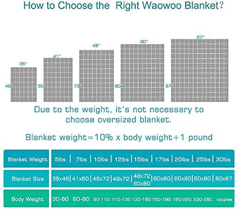 Waowoo Adult Weighted Blanket Queen Size (15lbs 60"x80") Heavy Blanket with Premium Glass Beads, (Dark Grey - Image 6