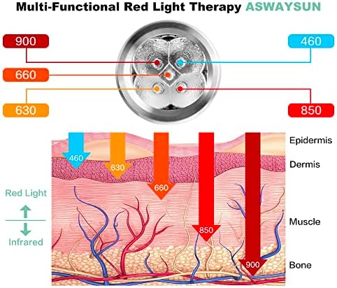 Infrared Red Light Device for Joints & Muscles, 460:630:660:850:900nm Cold Sore, Portable Near Infrared Wand for Face & Body Mouth Nose Effective 2 in 1 Modes - Image 5