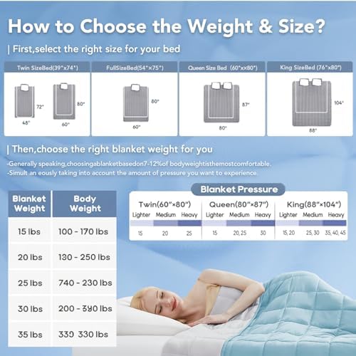 Topcee Weighted Blanket for Adults (15 lbs, 60" x 80") Queen Size Soft Cooling Heavy Blanket Sleeping, Apply to 130-160 lbs Body, Thick Breathable Blanket with Glass Bead, Easy Care - Image 5