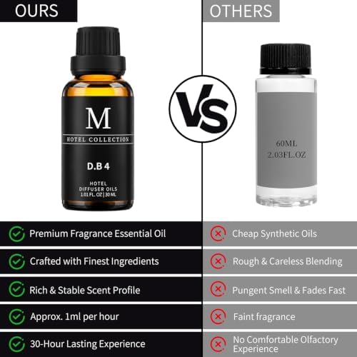 Hotel Collection Diffuser Oil-Dubai,30ML Luxury Essential Oils for Diffuser,Refill & Machines,Bolder Aroma, Longer Lasting - Image 5