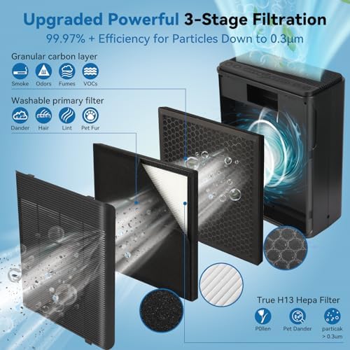 Air Purifiers for Home Large Room Up to 2000 Ft² with Washable Filters, AIUZLK H13 HEPA Filter,Bedroom Air Purifier for Pet,Air Cleaner for Smoke Pet Hair Dander Odor,P260 - Image 4