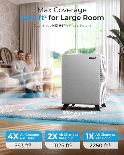 Air Purifiers for Home Large Room Up to 2250 ft² - Remove 99% of Smoke Allergies Pet Dander Odor - Dual 3-Stage Filter of Washable Filter and with AQI - Image 2
