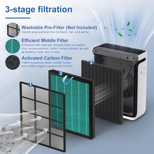 Vital 100S Toxin Absorber Replacement Filter Compatible with Levoit Smart WiFi Vital 100S Air Puri-fier, 3-in-1 Filter and High-Efficiency Activated Carbon Filter, Vital 100S-RF, 2 Pack. - Image 3