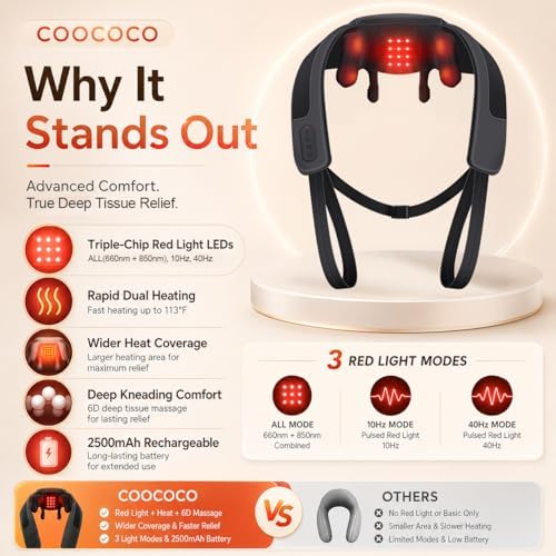 CooCoCo Red Light Neck Massager with Heat, 6D Shiatsu, 660nm & 850nm - Image 4
