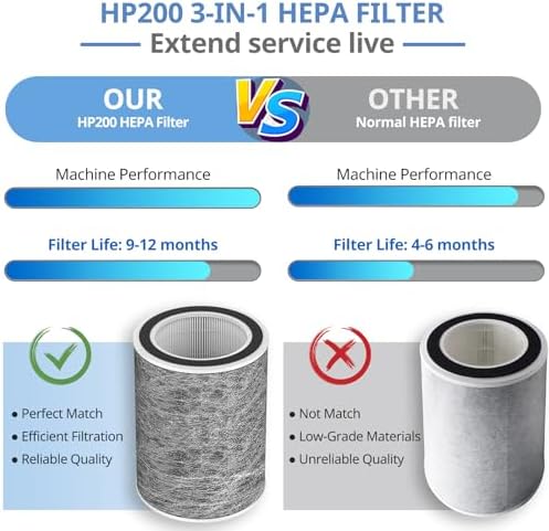 HP202 Replacement Filter Compatible with HP201, UA205, AP1000 HP200 For Shark HC501, HC502 Air Purifier MAX Replacement Filter HEPA, Part # HE2FKBASMB, HE2FKBAS, HE2FKPET, HE2FKPRO - Image 6