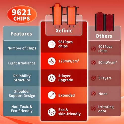 Full Body Red Light Therapy Mat with 3207 LEDs, 74.8" x 36" - Image 4