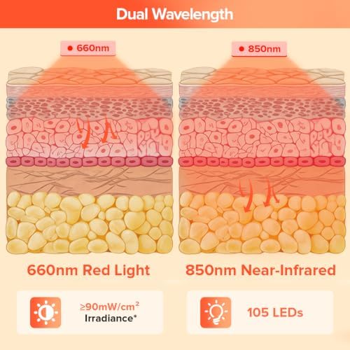 JJX Red Light Therapy Belt, 105 LEDs, 660nm Red & 850nm Near Infrared - Image 3