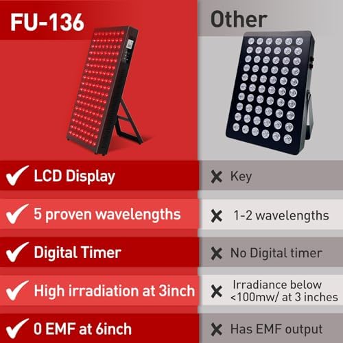 Red Light Therapy,Dual Chip Clinical Grade LED Device with LCD Display Timer Near-Infrared Light 630nm 660nm 810nm 830nm 850nm,Ideal for Face,Body,Pain Relief,Skin Health (Black, 136) - Image 6