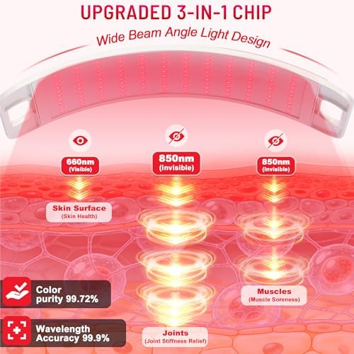 Red Light Therapy for Body face Back Knee, 660nm 850nm Near Infrared Light Therapy with Stand, 3-in-1 LED Beads Light, Larger Panel for Face Body, Gift for Mom Women Wife Sister Girlfriend - Image 2