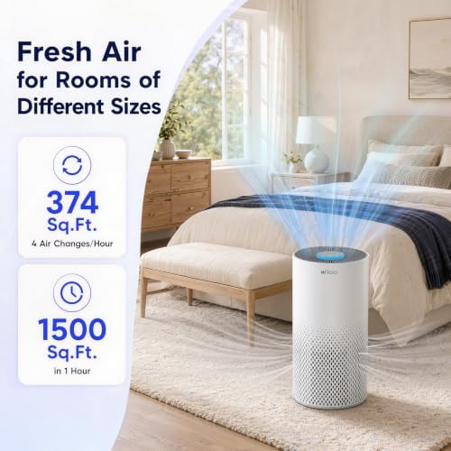 Afloia Air Purifier for Home Bedroom Large Room up to 1500 Sq Ft - Image 3