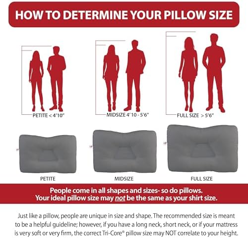 Tri-Core Ergonomic Cervical Pillow for Neck Pain Relief MidSize Firm GR - Image 6
