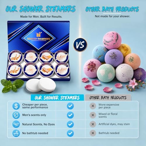 Shower Steamers for Men, Shower Bombs Aromatherapy Birthday Gifts for Men - Image 4