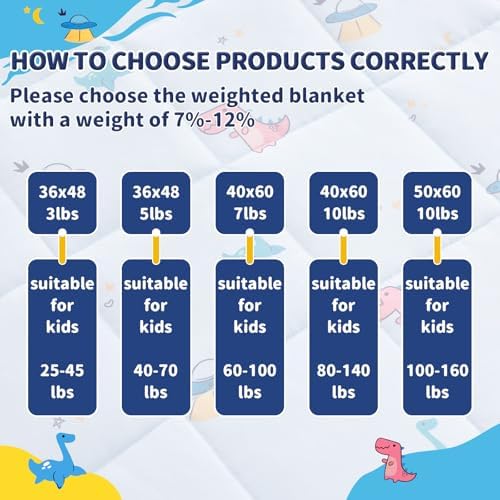 anfie Weighted Blanket(40"x60" 10lbs) Weighted Blanket Cooling Blanket for Resting,Throw Size Breathable Blanket with Premium Glass Bead(Light Blue Dinosaur) - Image 6