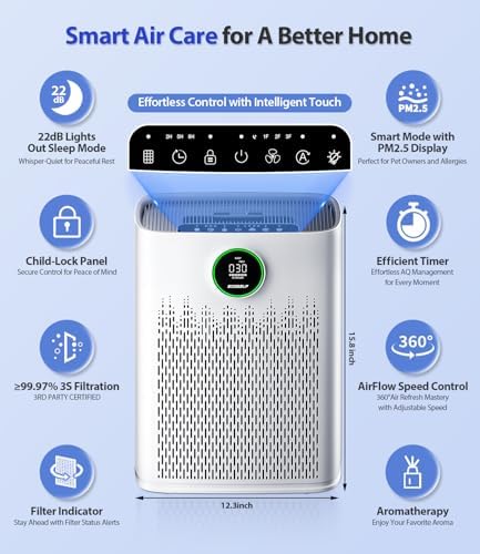 Air Purifiers for Home Large Room, Cover Up to 2400 Ft² with True HEPA Filter, Smart Mode, PM2.5 Air Quality Display, 22dB Sleep Mode, Aromatherapy with 2X-Purification, HAP603, White - Image 5