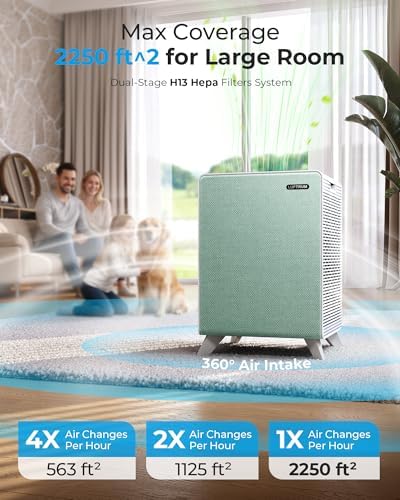 Air Purifiers for Home Large Room Up to 2250 ft² - Dual 3-Stage Filter of Washable Filter and True HEPA Filter with AQI, Auto Mode, Sleep Mode - Image 2