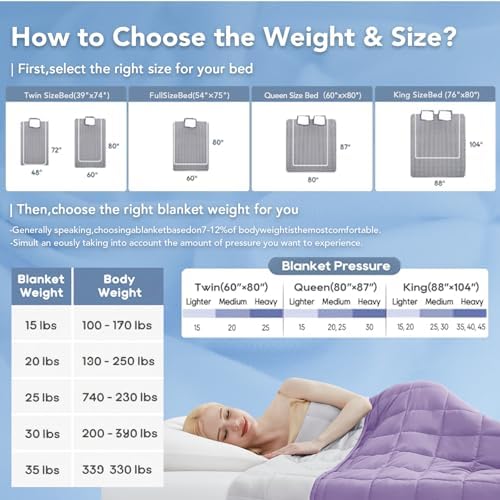 Topcee Weighted Blanket for Adults (25 lbs, 60" x 80") Queen Size Soft Cooling Heavy Blanket Sleeping, Apply to 240-260 lbs Body, Thick Breathable Blanket with Glass Bead, Easy Care - Image 5
