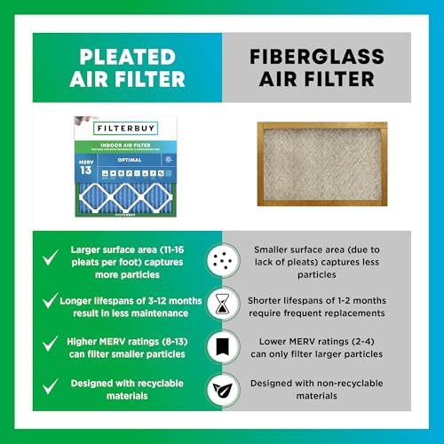 Filterbuy 12x30x1 Air Filter MERV 13 Smoke & Allergy Defense (2-Pack) - Image 6