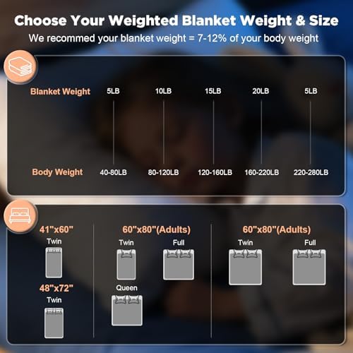 Weighted Blanket for Adults(60" x 80",15lbs,Grey) Queen Size Soft Cooling Heavy Blanket for Sleeping,Breathable Blanket with Glass Bead Perfect for 140-160 lbs,All Season,Machine Washable. - Image 6