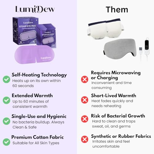 Steam Eye Mask, Self Heating Heated Eye Mask for Sleep, Warm Compress for Eyes, Moist Heat for Dry Eye Relief, Stye Eye Treatment, Spa, Travel Essentials, Unscented 30 Pack - Image 4