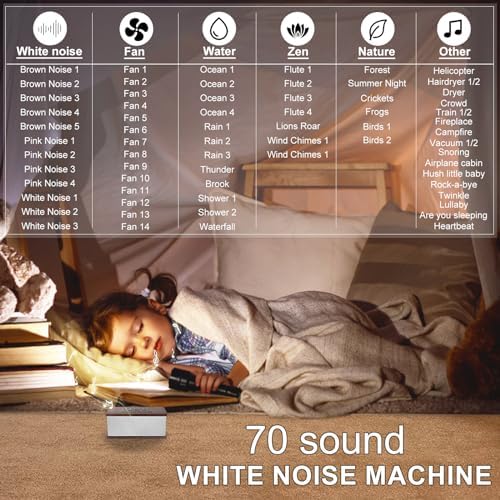 Sound Machine White Noise Machine with 70 Natural Soothing Sounds Sleeping Timer Memory Function 30 Volume Levels Brown Noise Sleep Sounds Machine Powered by USB for Baby Kids Adults,White - Image 2