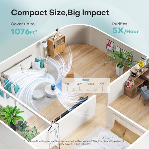 VOOPNU Air Purifiers for Bedroom, High Efficiency Filter, 1076 Ft², Black - Image 2