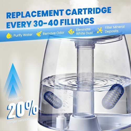 Demineralization Cartridge for Ultrasonic Humidifiers, Prevent Hard Water Build-Up, Reduces White Dust, Purifies Water Pack of 12 - Image 2
