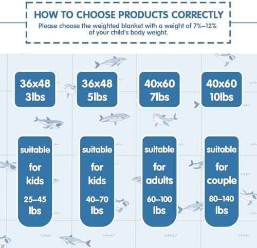 yescool Shark Weighted Blanket 3 Pounds Cooling Weighted Lap Blanket, Heavy Blankets, Weighted Throw Blanket Gifts for 20-40lbs, 36"x48" - Image 4