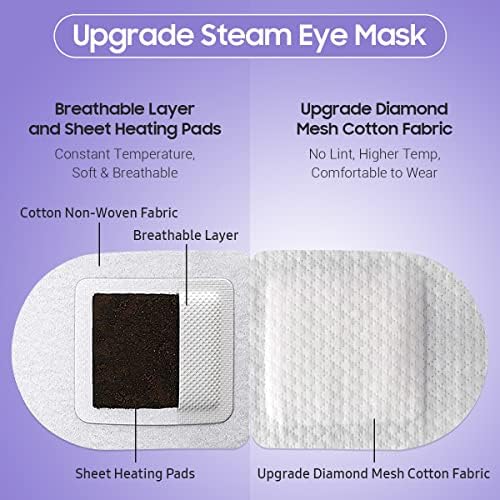 BeHoomi Steam Eye Mask, 10Packs Heated Eye Mask, Self Heating Disposable SPA Warm Compress for Eyes Sleep Mask, Travel Essentials & Relaxation Gifts for Women (Lavender Scent) - Image 4