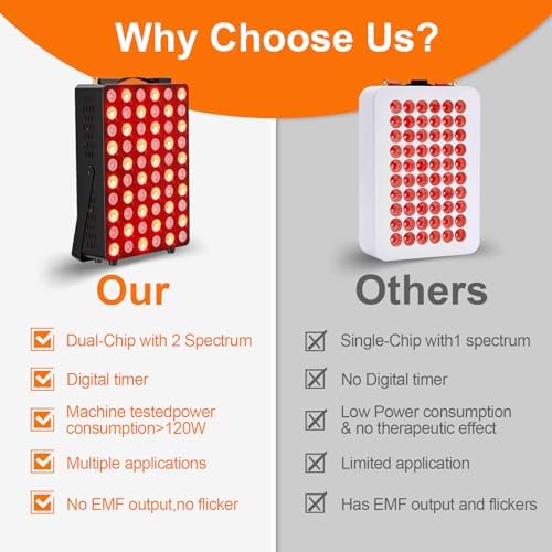 Red Light Therapy for Face and Body,Near Infrared Light Therapy for Pain Relief,Sleep, Skin Health, Recovery with 660nm 850nm 300W High Power Panel, Infrared Therapy or Infrared Light Therapy Device - Image 5