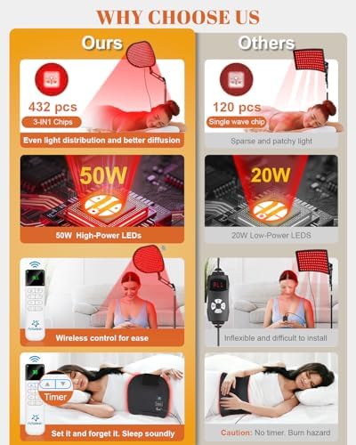Astarexin Red Light Therapy for Face Body, 2-in-1 Infrared 432 LEDs Light Therapy with 660nm & 850nm Near Redlight Device Large Panel with Wireless Remote Stand Timer - Image 2