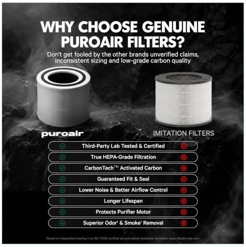 PuroAir 240 Replacement Filter - Genuine 240 Filter Replacement (4PK) - Image 4