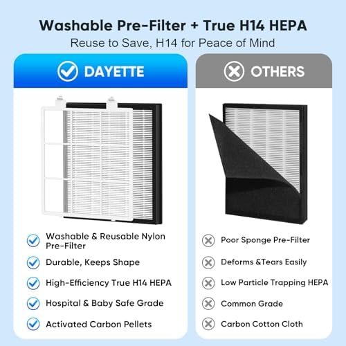 DAYETTE Air Purifiers for Home Large Room Up to 2400 Ft² with HEPA 14 Filter, Pet Air Purifier with Washable Prefilter for Bedroom with Fragrance, Air Cleaner for Smoke Dust Pets Hair Odor, White - Image 6