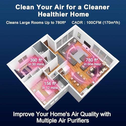 Air Purifier for Home Bedroom 780sq ft, HEPA Air Purifers with Activated Carbon, 22dbB Sleep Mode Quiet Air Cleaner for Dust, Smoke, Odor, Pet Dander, Pollen, Office Desk, JF180 Grey - Image 5